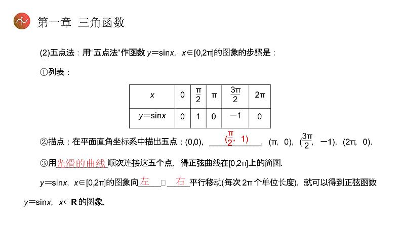 《正弦函数余弦函数的图象》高一年级下册PPT课件06