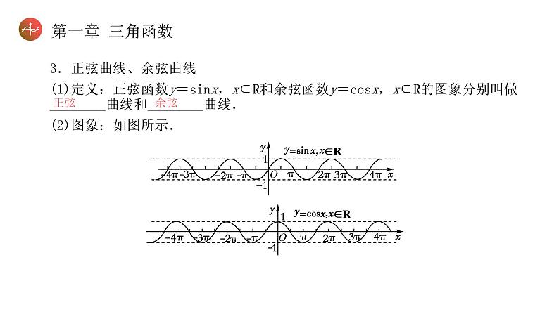《正弦函数余弦函数的图象》高一年级下册PPT课件07