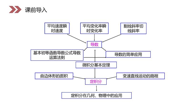 《变化率问题》人教版高中数学选修2-2PPT课件（第1.1.1课时）05