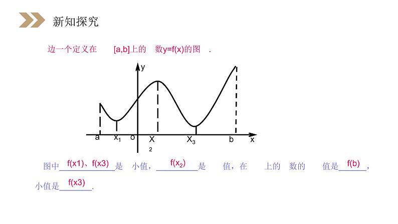 《函数的最大（小）值与导数》人教版高中数学选修2-2PPT课件（第1.3.3课时）07