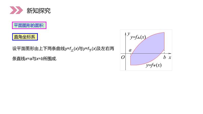 《定积分在几何中的应用》人教版高中数学选修2-2PPT课件（第1.7.1课时）05