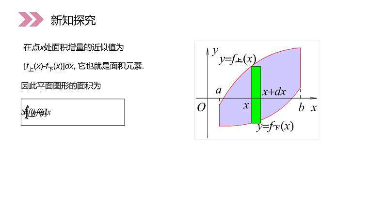 《定积分在几何中的应用》人教版高中数学选修2-2PPT课件（第1.7.1课时）06