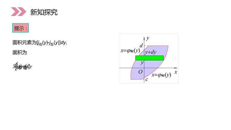 《定积分在几何中的应用》人教版高中数学选修2-2PPT课件（第1.7.1课时）08
