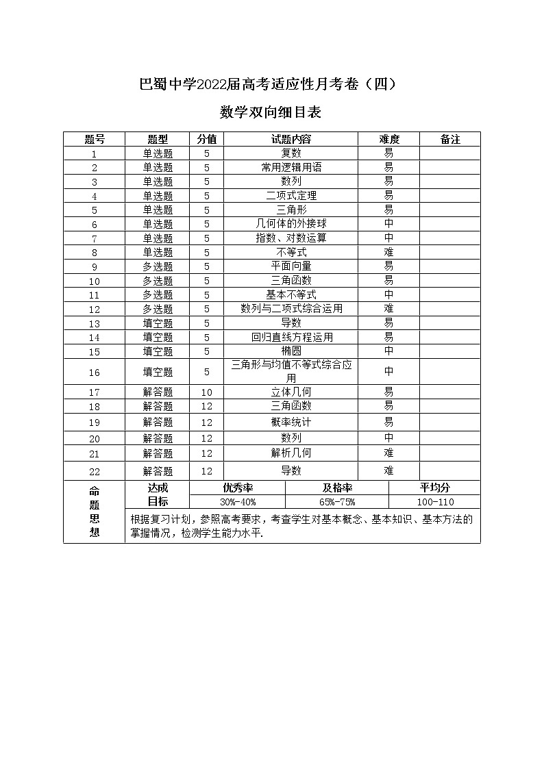 巴蜀中学2022届高考适应性月考卷（四）数学双向细目表第1页