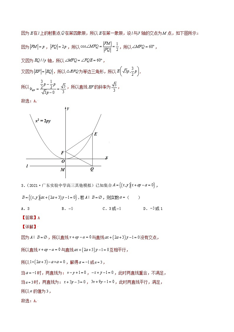 高考数学专项解题方法归纳探究（全国通用）模板10 直线与方程专项练习（解析版）第2页