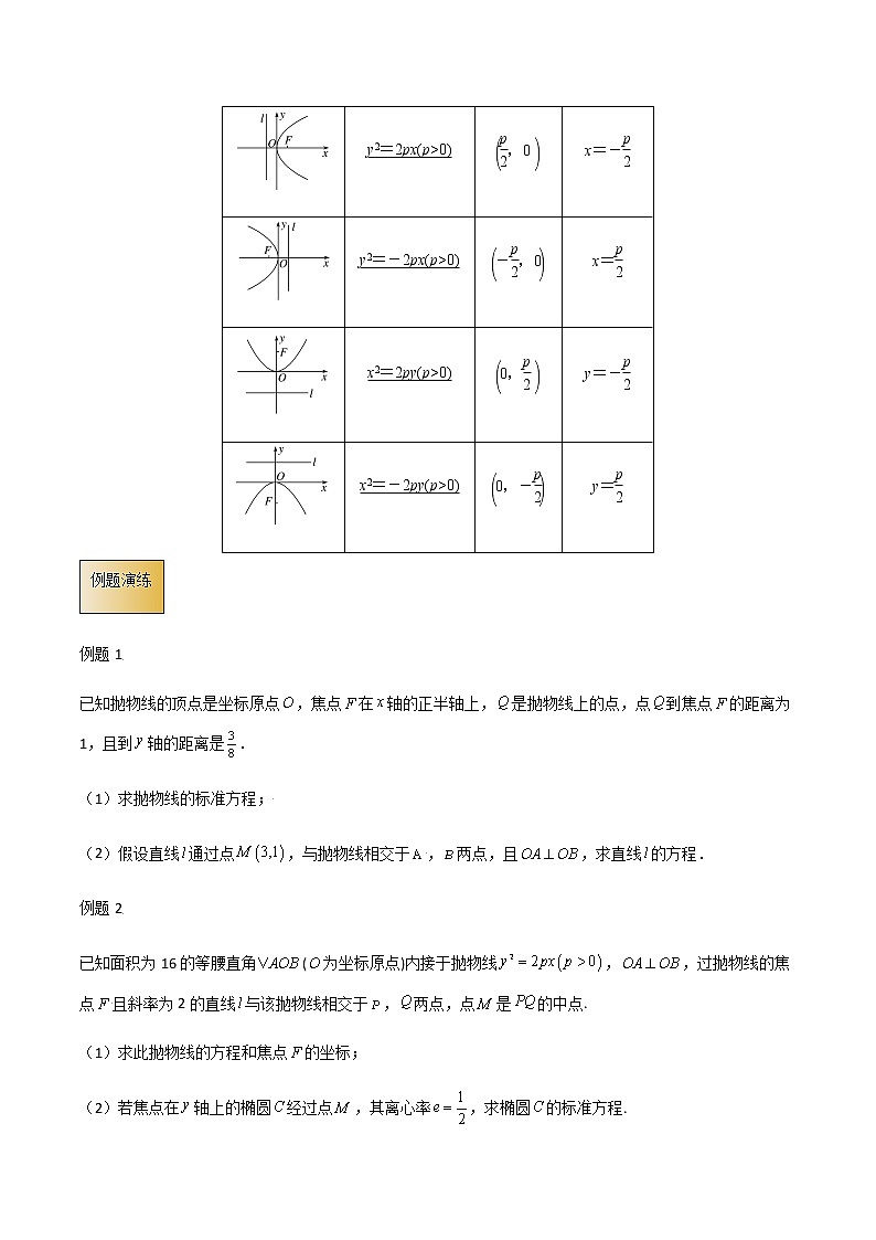 高考数学专项解题方法归纳探究（全国通用）模板14 抛物线与方程（原卷版）第2页