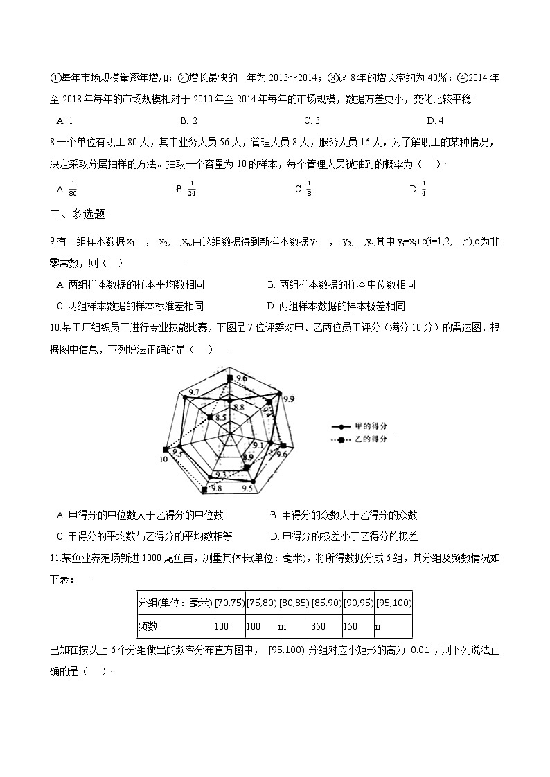 高考数学专项解题方法归纳探究（全国通用）模板17 统计与概率（原卷版）第3页