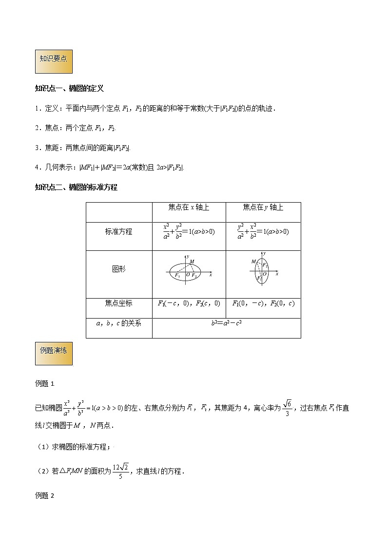 高考数学专项解题方法归纳探究（全国通用）模板12 椭圆与方程（原卷版）第2页