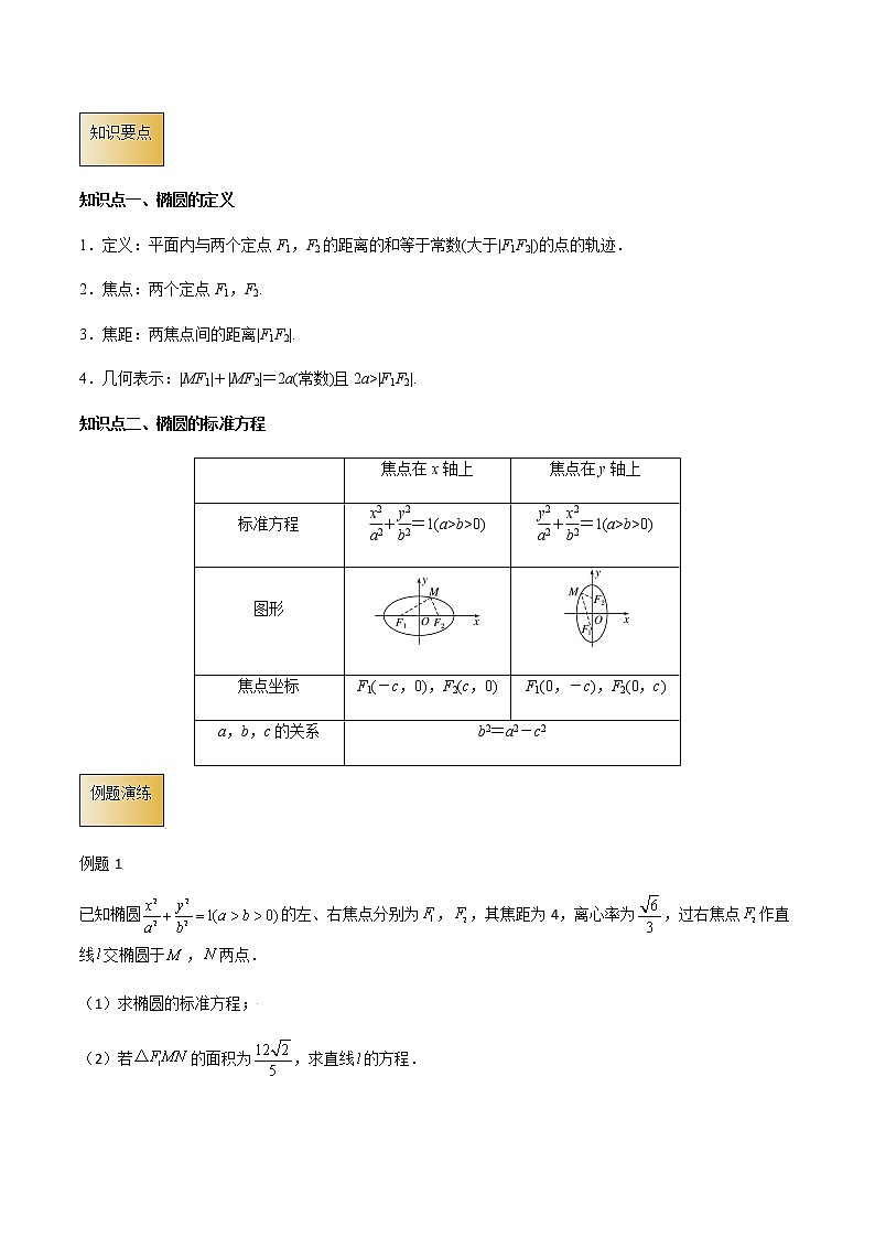 高考数学专项解题方法归纳探究（全国通用）模板12 椭圆与方程（解析版）第2页