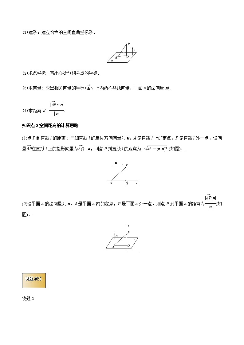 高考数学专项解题方法归纳探究（全国通用）模板16 空间向量与立体几何（解析版）第2页