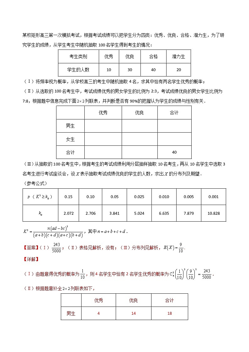 高考数学专项解题方法归纳探究（全国通用）模板22 随机变量及其分布（解析版）第2页