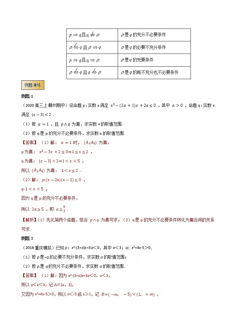 高考数学专项解题方法归纳探究（全国通用）模板02 常用逻辑用语（解析版）第2页