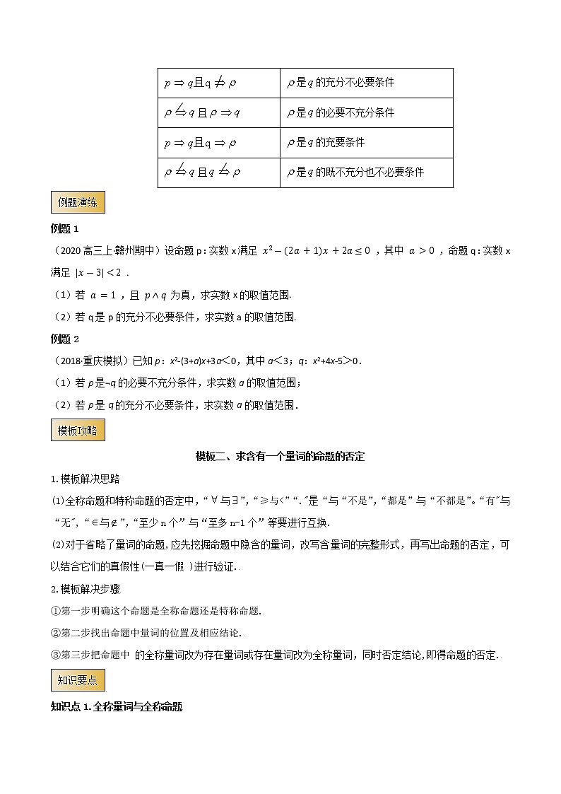 高考数学专项解题方法归纳探究（全国通用）模板02 常用逻辑用语（原卷版）第2页