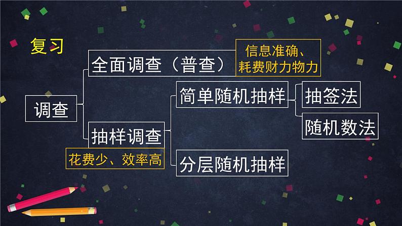 新人教A版（2019）必修二数学9.1.3 获取数据的途径 （课件+教案+配套练习含解析）07