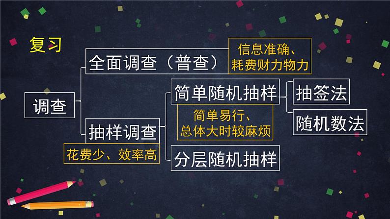 新人教A版（2019）必修二数学9.1.3 获取数据的途径 （课件+教案+配套练习含解析）08