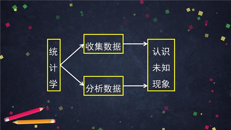 新人教A版（2019）必修二数学第九章 9 统计案例  （课件+教案+配套练习含解析）04