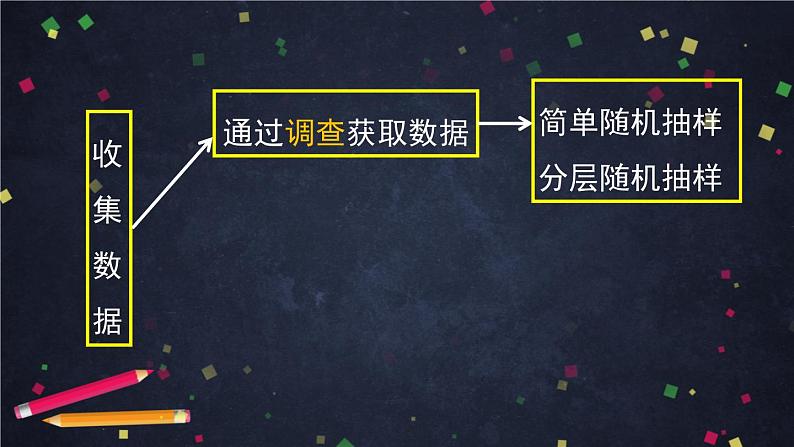 新人教A版（2019）必修二数学第九章 9 统计案例  （课件+教案+配套练习含解析）07