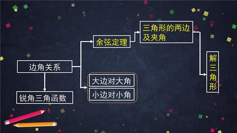 新人教A版（2019年）必修二数学6.4.3.2.1余弦定理、正弦定理- 正弦定理的推导 （课件+教案+配套练习含解析）07