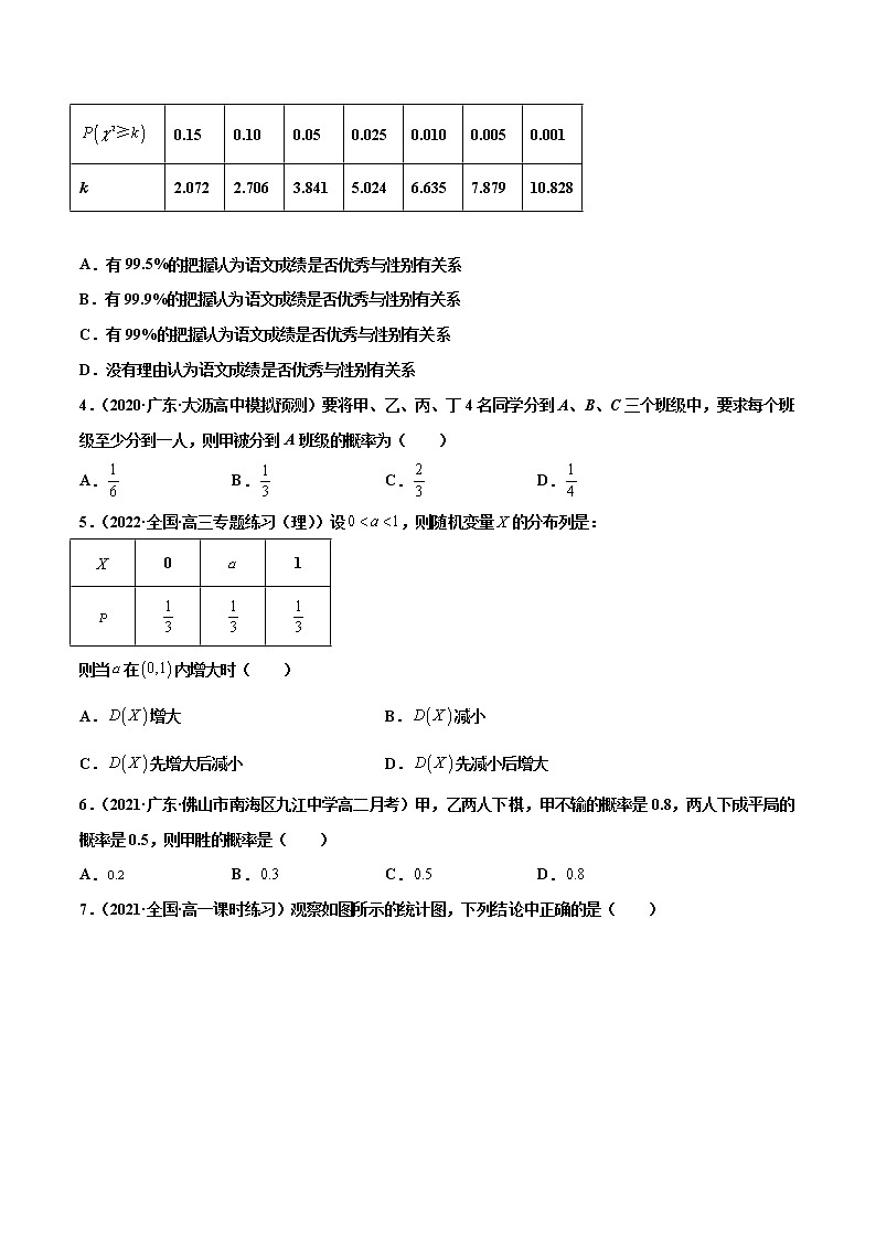 专题11 计数原理与概率（原卷版）-备战2022年高考数学二轮复习专题之提分秘典第2页
