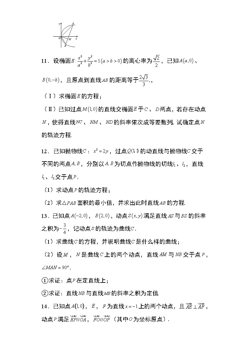 专题2：曲线的轨迹方程36页第3页