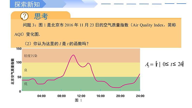 3.1.1 函数的概念(两课时高一数学人教A版2019必修一课件PPT08