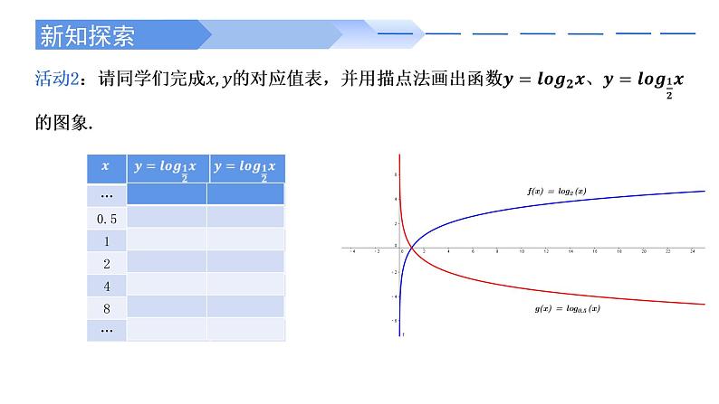 4.4.2 对数函数的图象和性质高一数学人教A版2019必修一课件PPT03