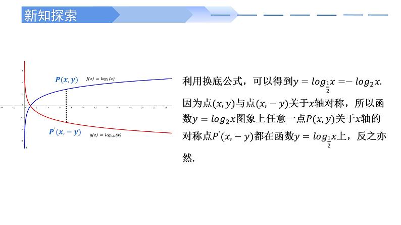 4.4.2 对数函数的图象和性质高一数学人教A版2019必修一课件PPT06