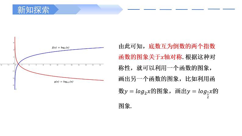 4.4.2 对数函数的图象和性质高一数学人教A版2019必修一课件PPT07