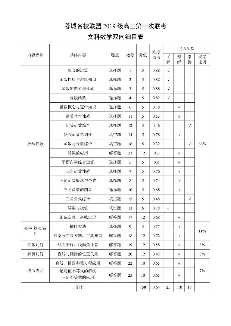 2021-2022年蓉城名校联盟2019级高三第一次联考文科数学练习题01