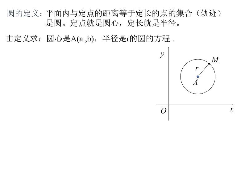 4.1.1 圆的标准方程人教版数学必修二同步课件04