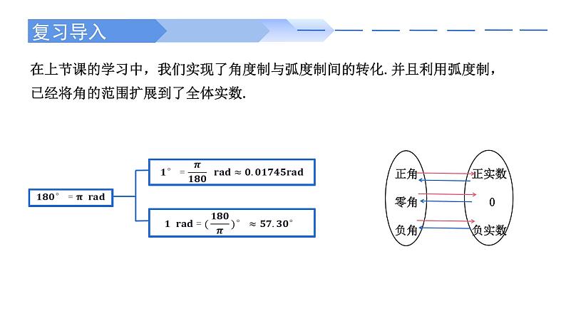 5.2.1 三角函数的概念（两课时）高一数学人教A版2019必修一课件PPT02