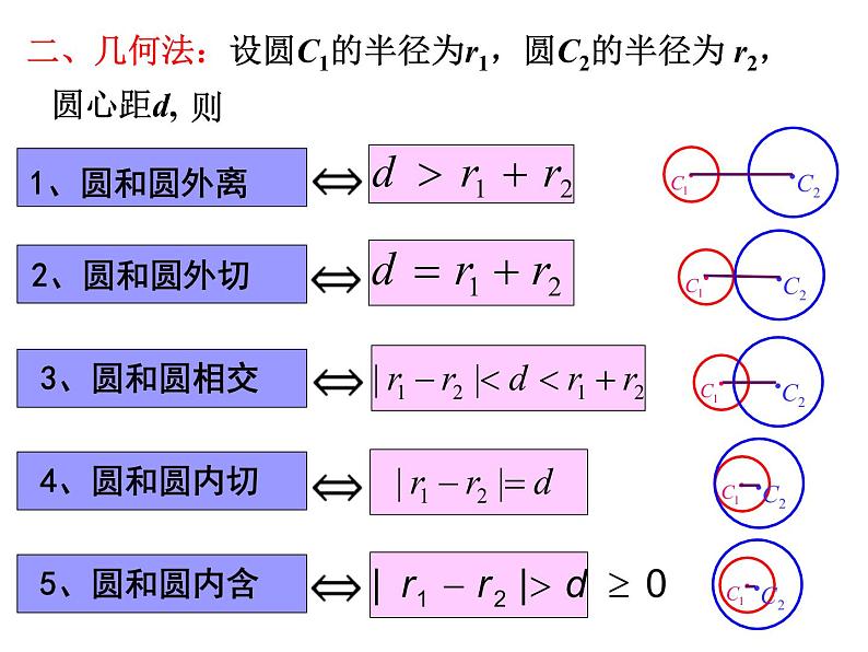 4.2.2 圆与圆的位置关系人教版数学必修二同步课件第4页
