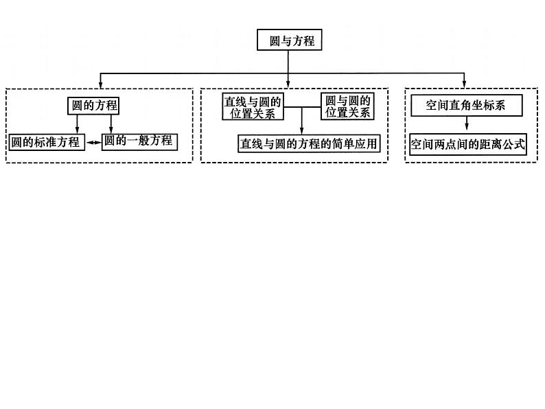 第四章《圆与方程》小结与复习（一）数学必修二同步课件02