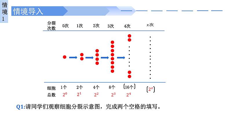 4.2.1 指数函数的概念高一数学人教A版2019必修一课件PPT第3页