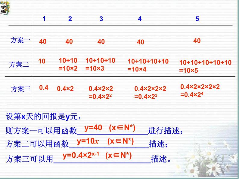 人教A版高中数学必修一第三章：3.2 函数模型及其应用 课件04