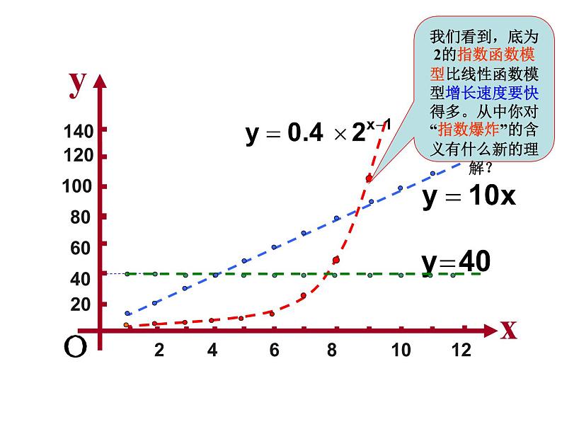 人教A版高中数学必修一第三章：3.2 函数模型及其应用 课件06