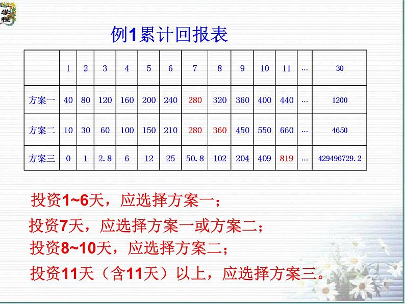 人教A版高中数学必修一第三章：3.2 函数模型及其应用 课件07