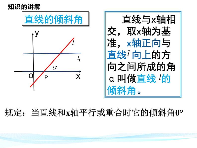 高中数学人教A版必修2第三章3.1.1 倾斜角与斜率课件06