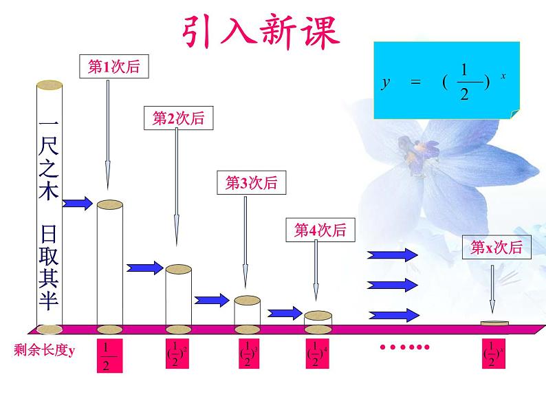 高中数学人教A版必修一：2.1.2 指数函数及其性质 课件 (1)03