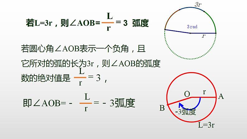 高中数学新课程必修第一册《5.1.2弧度制》（含微课）课件第6页