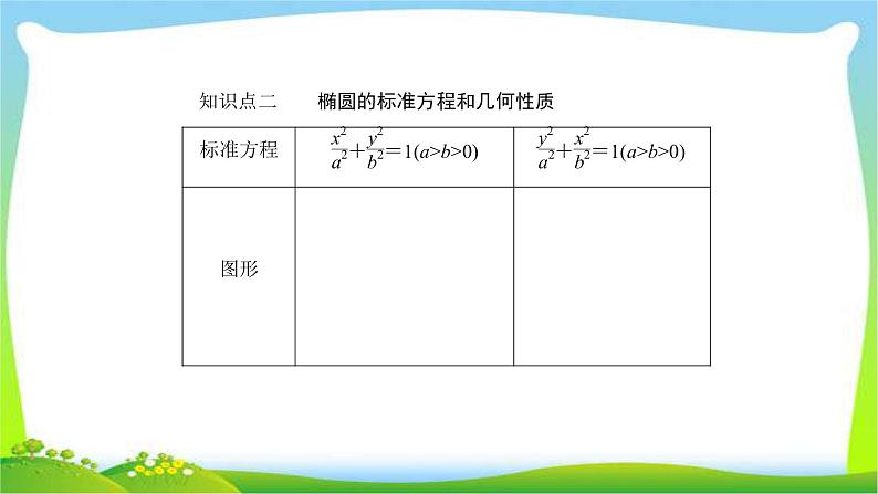 高考数学文科总复习8.5椭圆课件PPT08