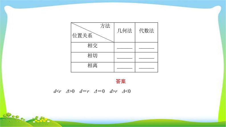 高考数学文科总复习8.4直线与圆、圆与圆的位置关系课件PPT06