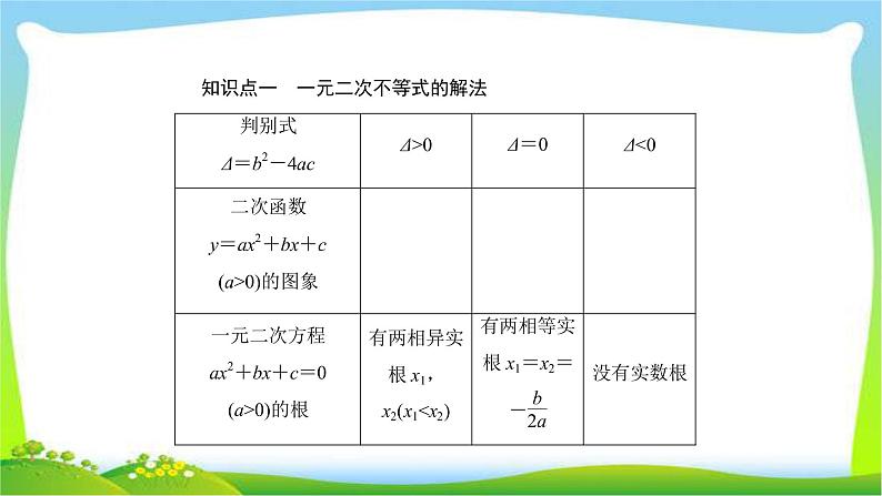 高考数学文科总复习6.2一元二次不等式及其解法课件PPT第5页
