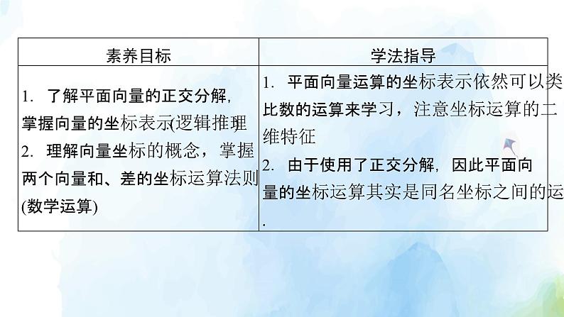 2021年高中数学新人教A版必修第二册　6.3.2平面向量的正交分解及坐标表示6.3.3平面向量加减运算的坐标表示　课件第5页