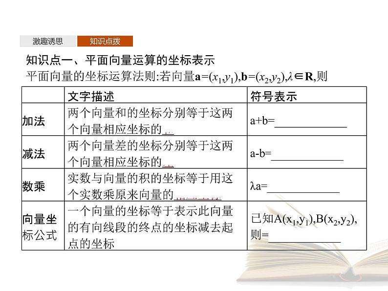 2021年高中数学新人教A版必修第二册　6.3.3平面向量加减运算的坐标表示6.3.4平面向量数乘运算的坐标表示　课件第4页