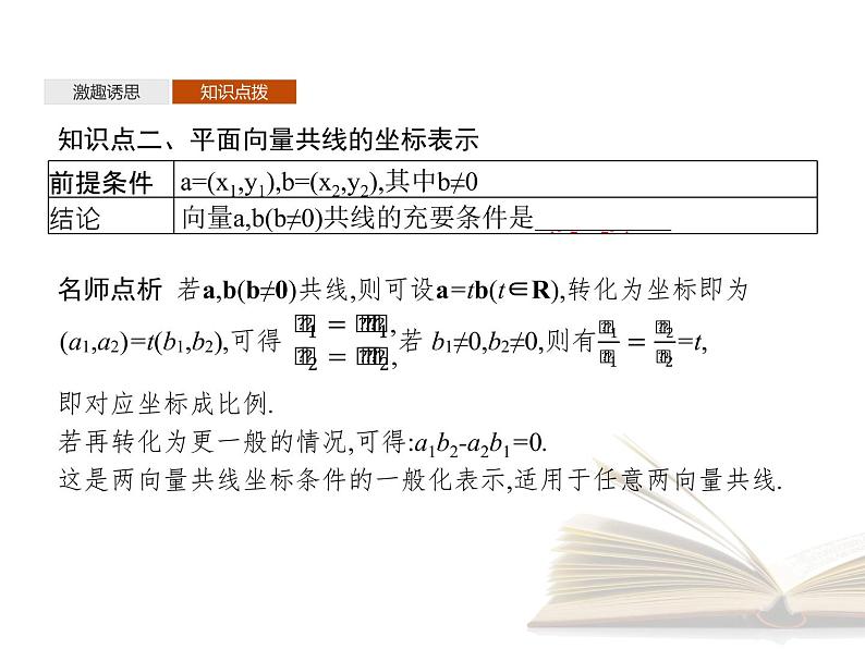 2021年高中数学新人教A版必修第二册　6.3.3平面向量加减运算的坐标表示6.3.4平面向量数乘运算的坐标表示　课件第6页