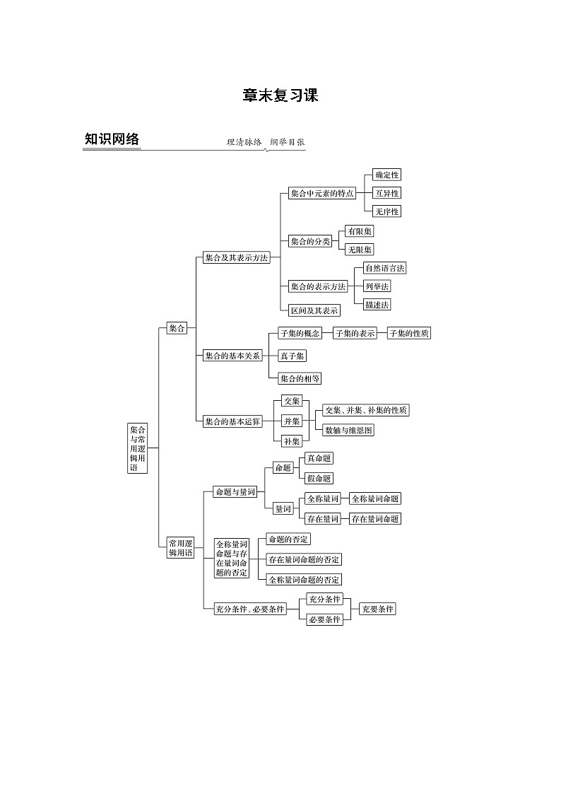 2022年高中数学新教材人教B版必修第一册学案第一章 章末复习课01