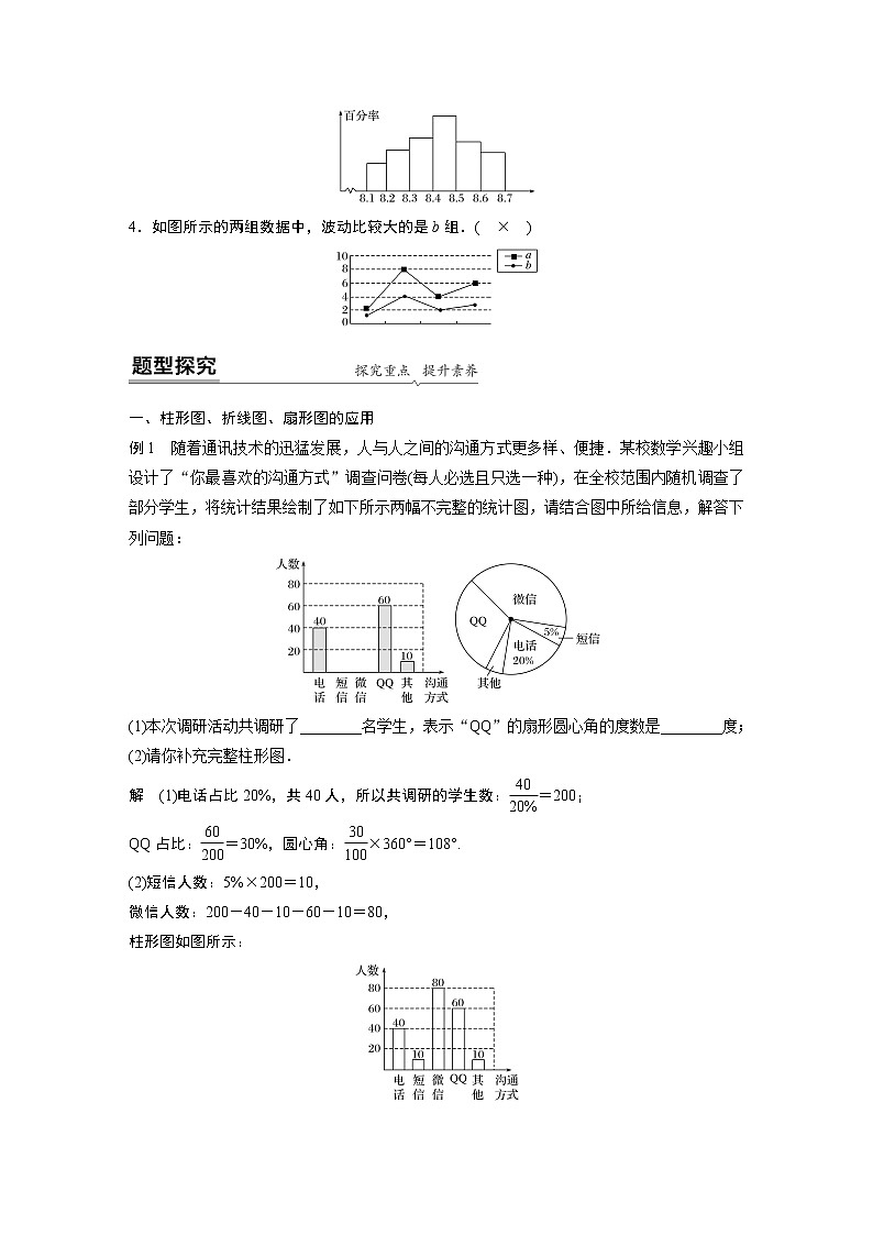 2022年高中数学新教材人教B版必修第二册学案第五章 5.1.3　第1课时　柱形图、折线图、扇形图、茎叶图02