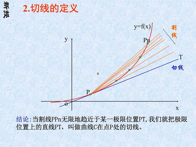 3.1.3导数的几何意义课件  高中数学人教B版选修1-1第5页