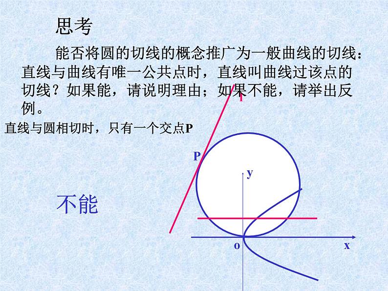 3.1.3导数的几何意义课件  高中数学人教B版选修1-1第6页